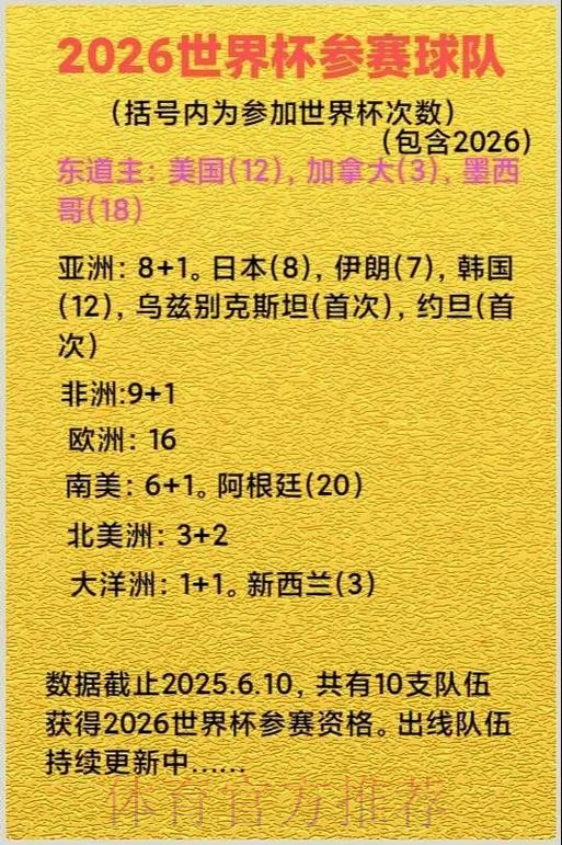 2026美加墨世界杯参赛球队下载 2026美加墨世界杯参赛球队下载