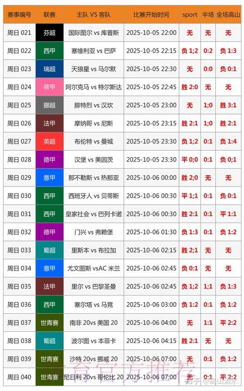 世界杯预测分析准不准