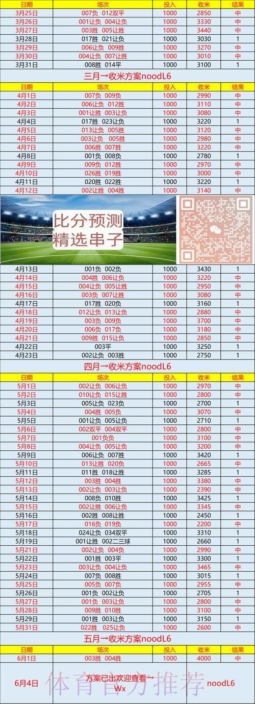 世界杯预测分析准不准