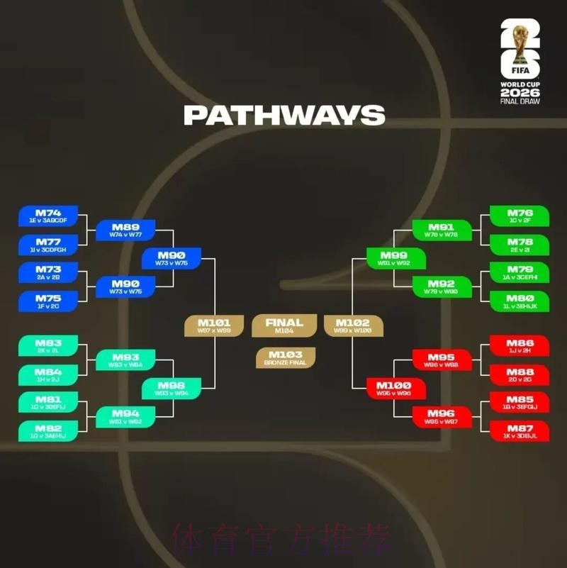 2026美加墨世界杯出线规则规则 2026美加墨世界杯出线规则规则